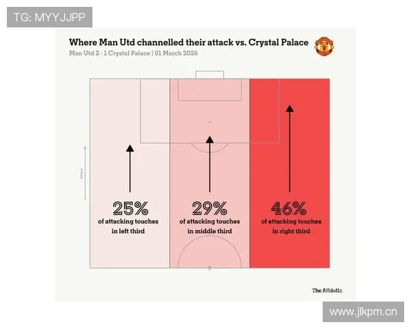 曼联复兴进程阶段性变化，对赛季关键目标竞争格局带来实际影响